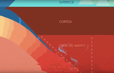 "Este video es una forma única y lúdica de contar este proceso de formación de grandes yacimientos de metales en Los Andes a un público no experto", explicó el director del NMTM.