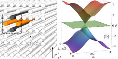 El estudio de un manojo de fibras ópticas, con una geometría específica, permitió demostrar que es posible transportar controladamente la luz localizada en regiones espaciales muy pequeñas.