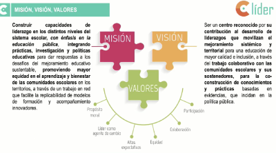 El trabajo del centro entenderá el liderazgo desde un enfoque sistémico y territorial, recogiendo y amplificando conocimientos y buenas prácticas.