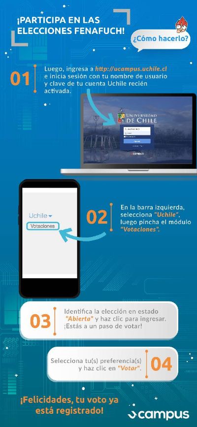 Las elecciones del nuevo directorio de Fenafuch para el período 2021 - 2023 se desarrollarán de manera electrónica a través de Ucampus.