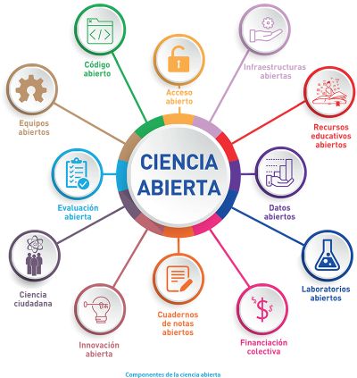 La iniciativa busca generar un cambio cultural que permita fortalecer una producción científica más encontrable, accesible, interoperable y reutilizable.