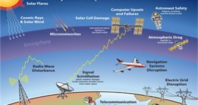 Ilustración explicativa sobre los impactos del clima espacial tomada de National Geographic.