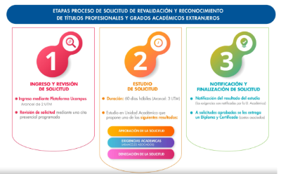 Etapas del Proceso